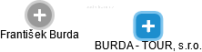 BURDA - TOUR, s.r.o. - náhled vizuálního zobrazení vztahů obchodního rejstříku