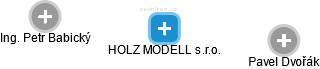 HOLZ MODELL s.r.o. - náhled vizuálního zobrazení vztahů obchodního rejstříku