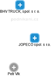 JOPECO spol. s r.o. - náhled vizuálního zobrazení vztahů obchodního rejstříku
