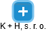 K + H, s. r. o. - náhled vizuálního zobrazení vztahů obchodního rejstříku