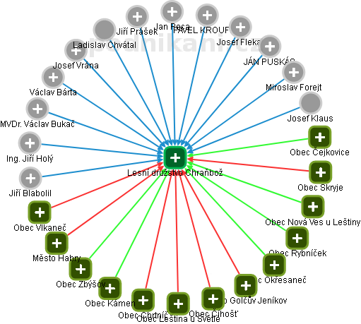 Lesní družstvo Chraňbož - náhled vizuálního zobrazení vztahů obchodního rejstříku