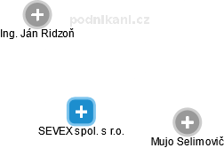 SEVEX spol. s r.o. - náhled vizuálního zobrazení vztahů obchodního rejstříku
