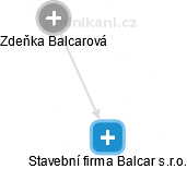 Stavební firma Balcar s.r.o. - náhled vizuálního zobrazení vztahů obchodního rejstříku