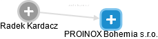 PROINOX Bohemia s.r.o. - náhled vizuálního zobrazení vztahů obchodního rejstříku