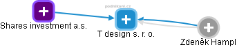 T design s. r. o. - náhled vizuálního zobrazení vztahů obchodního rejstříku