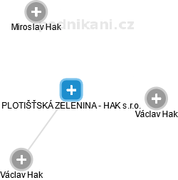 PLOTIŠŤSKÁ ZELENINA - HAK s.r.o. - náhled vizuálního zobrazení vztahů obchodního rejstříku