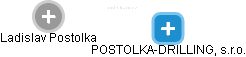 POSTOLKA-DRILLING, s.r.o. - náhled vizuálního zobrazení vztahů obchodního rejstříku