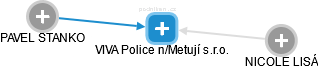 VIVA Police n/Metují s.r.o. - náhled vizuálního zobrazení vztahů obchodního rejstříku