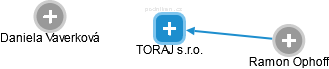 TORAJ s.r.o. - náhled vizuálního zobrazení vztahů obchodního rejstříku