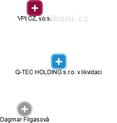 Q-TEC HOLDING s.r.o. v likvidaci - náhled vizuálního zobrazení vztahů obchodního rejstříku