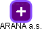 ARANA a.s. - náhled vizuálního zobrazení vztahů obchodního rejstříku