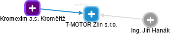 T-MOTOR Zlín s.r.o. - náhled vizuálního zobrazení vztahů obchodního rejstříku
