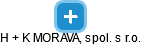 H + K MORAVA, spol. s r.o. - náhled vizuálního zobrazení vztahů obchodního rejstříku