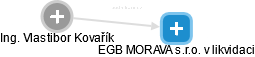 EGB MORAVA s.r.o. 