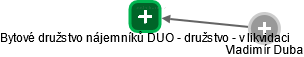 Bytové družstvo nájemníků DUO - družstvo - v likvidaci - náhled vizuálního zobrazení vztahů obchodního rejstříku