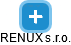 RENUX s.r.o. - náhled vizuálního zobrazení vztahů obchodního rejstříku