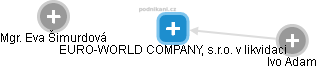 EURO-WORLD COMPANY, s.r.o. v likvidaci - náhled vizuálního zobrazení vztahů obchodního rejstříku