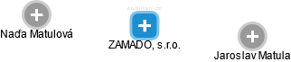 ZAMADO, s.r.o. - náhled vizuálního zobrazení vztahů obchodního rejstříku