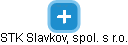 STK Slavkov, spol. s r.o. - náhled vizuálního zobrazení vztahů obchodního rejstříku