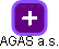AGAS a.s. - náhled vizuálního zobrazení vztahů obchodního rejstříku