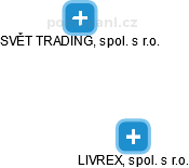LIVREX, spol. s r.o. - náhled vizuálního zobrazení vztahů obchodního rejstříku