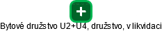 Bytové družstvo U2+U4, družstvo, v likvidaci - náhled vizuálního zobrazení vztahů obchodního rejstříku