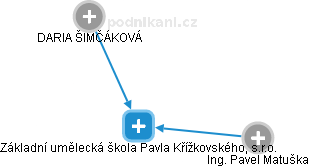 Základní umělecká škola Pavla Křížkovského, s.r.o. - náhled vizuálního zobrazení vztahů obchodního rejstříku