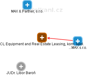 CL Equipment and Real Estate Leasing, kom. spol. - náhled vizuálního zobrazení vztahů obchodního rejstříku