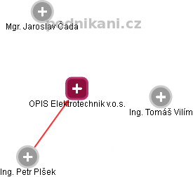 OPIS Elektrotechnik  v.o.s. - náhled vizuálního zobrazení vztahů obchodního rejstříku