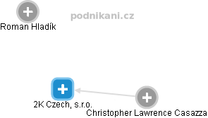 2K Czech, s.r.o. - náhled vizuálního zobrazení vztahů obchodního rejstříku