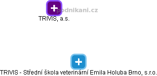TRIVIS - Střední škola veterinární Emila Holuba Brno, s.r.o. - náhled vizuálního zobrazení vztahů obchodního rejstříku