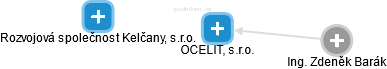 OCELIT, s.r.o. - náhled vizuálního zobrazení vztahů obchodního rejstříku
