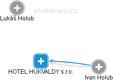 HOTEL HUKVALDY s.r.o. - náhled vizuálního zobrazení vztahů obchodního rejstříku