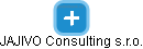JAJIVO Consulting s.r.o. - náhled vizuálního zobrazení vztahů obchodního rejstříku