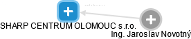 SHARP CENTRUM OLOMOUC s.r.o. - náhled vizuálního zobrazení vztahů obchodního rejstříku