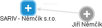 SARIV - Němčík s.r.o. - náhled vizuálního zobrazení vztahů obchodního rejstříku