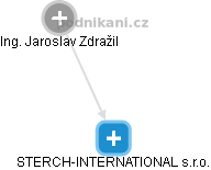 STERCH-INTERNATIONAL s.r.o. - náhled vizuálního zobrazení vztahů obchodního rejstříku