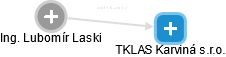 TKLAS Karviná s.r.o. - náhled vizuálního zobrazení vztahů obchodního rejstříku