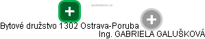 Bytové družstvo 1302 Ostrava-Poruba - náhled vizuálního zobrazení vztahů obchodního rejstříku