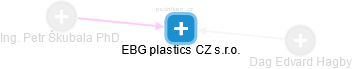 EBG plastics CZ s.r.o. - náhled vizuálního zobrazení vztahů obchodního rejstříku