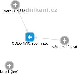 COLORMIX, spol. s r.o. - náhled vizuálního zobrazení vztahů obchodního rejstříku