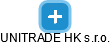 UNITRADE HK s.r.o. - náhled vizuálního zobrazení vztahů obchodního rejstříku