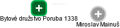 Bytové družstvo Poruba 1338 - náhled vizuálního zobrazení vztahů obchodního rejstříku