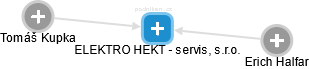 ELEKTRO HEKT - servis, s.r.o. - náhled vizuálního zobrazení vztahů obchodního rejstříku
