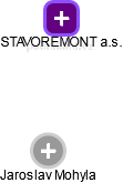 STAVOREMONT a.s. - náhled vizuálního zobrazení vztahů obchodního rejstříku