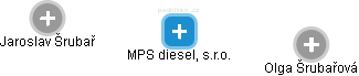 MPS diesel, s.r.o. - náhled vizuálního zobrazení vztahů obchodního rejstříku