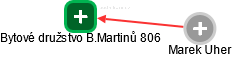 Bytové družstvo B.Martinů 806 - náhled vizuálního zobrazení vztahů obchodního rejstříku