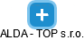 ALDA - TOP s.r.o. - náhled vizuálního zobrazení vztahů obchodního rejstříku