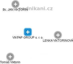 VIKPAP GROUP s. r. o. - náhled vizuálního zobrazení vztahů obchodního rejstříku