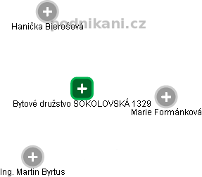 Bytové družstvo SOKOLOVSKÁ 1329 - náhled vizuálního zobrazení vztahů obchodního rejstříku